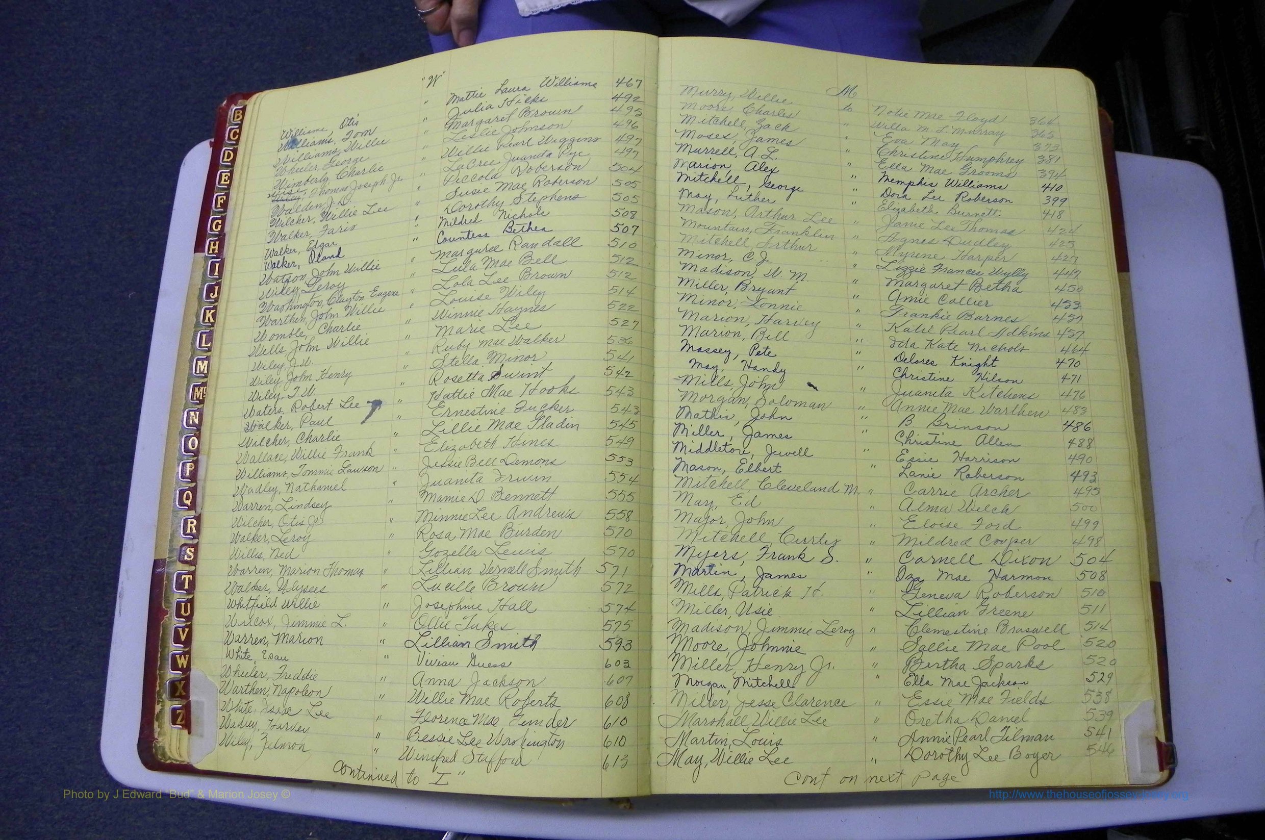 Was GA, Mar. Book P, 1938 - 1951, Col, Index W3 & M3.JPG