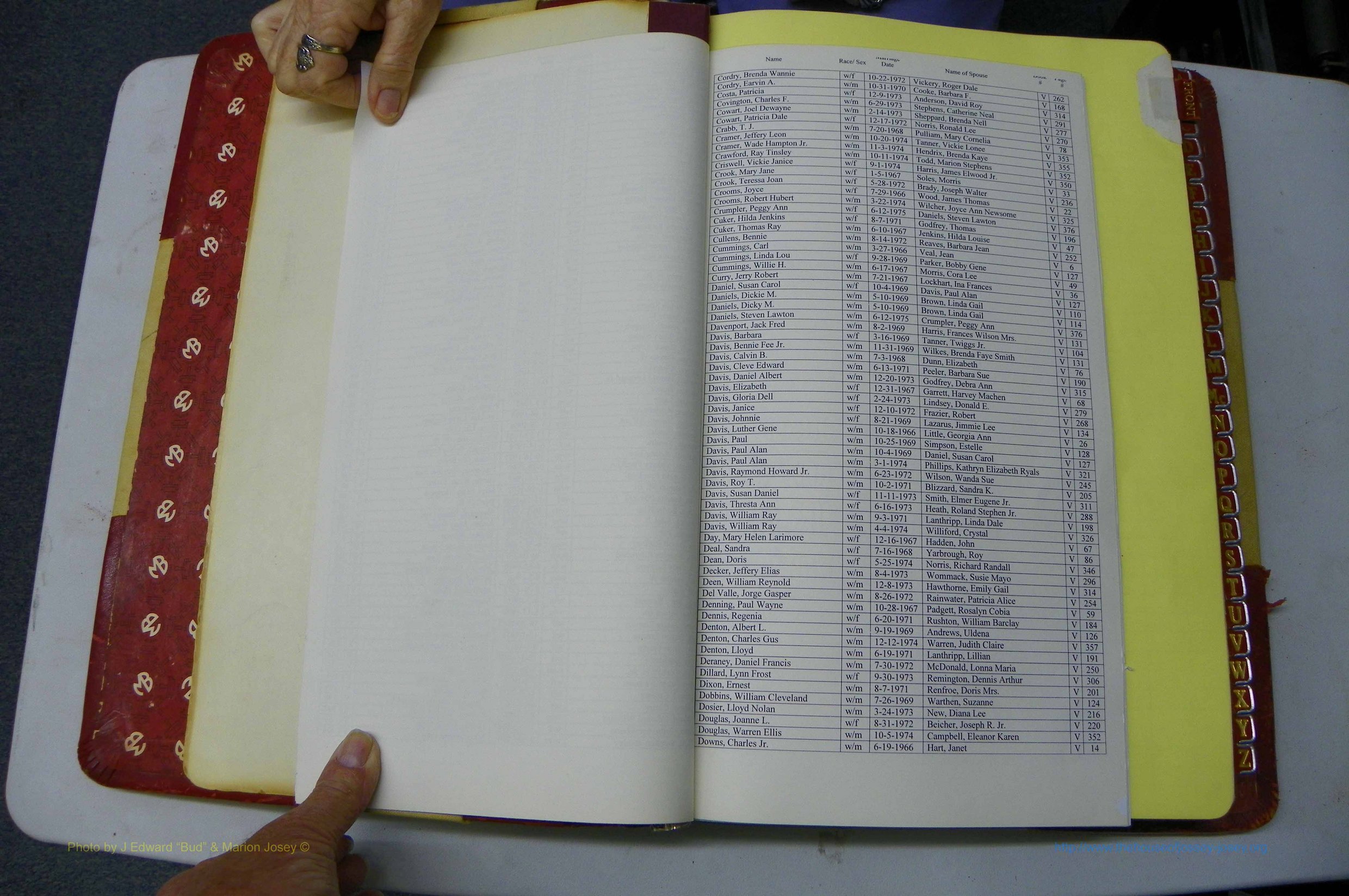 Was GA, Mar. Book V, 1966 - 1975, White, Index C2 & D1.JPG