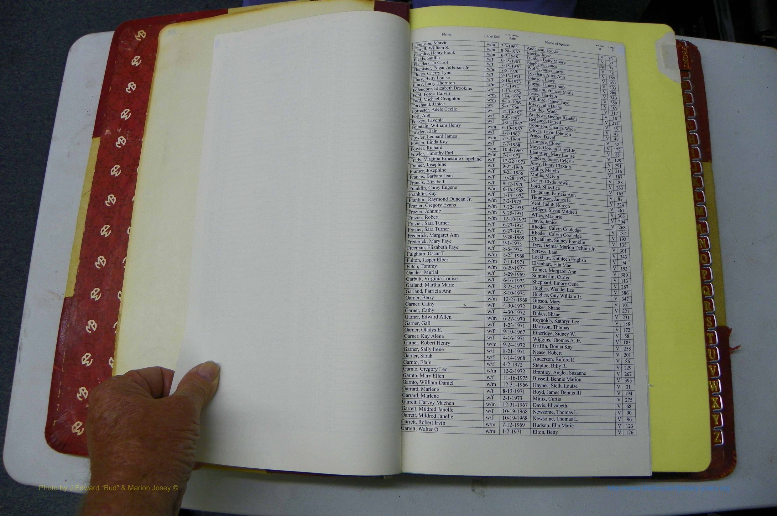 Was GA, Mar. Book V, 1966 - 1975, White, Index F2 & G1.JPG