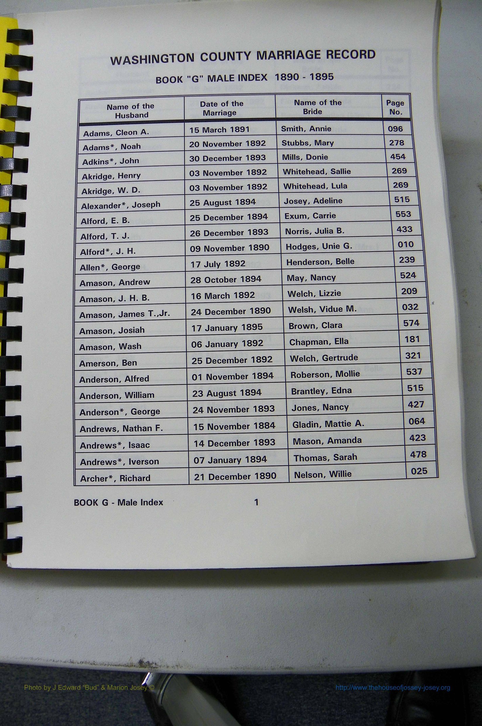 Was GA, Mar. Male Index Books G - J, 1890 - 1906, (101).JPG