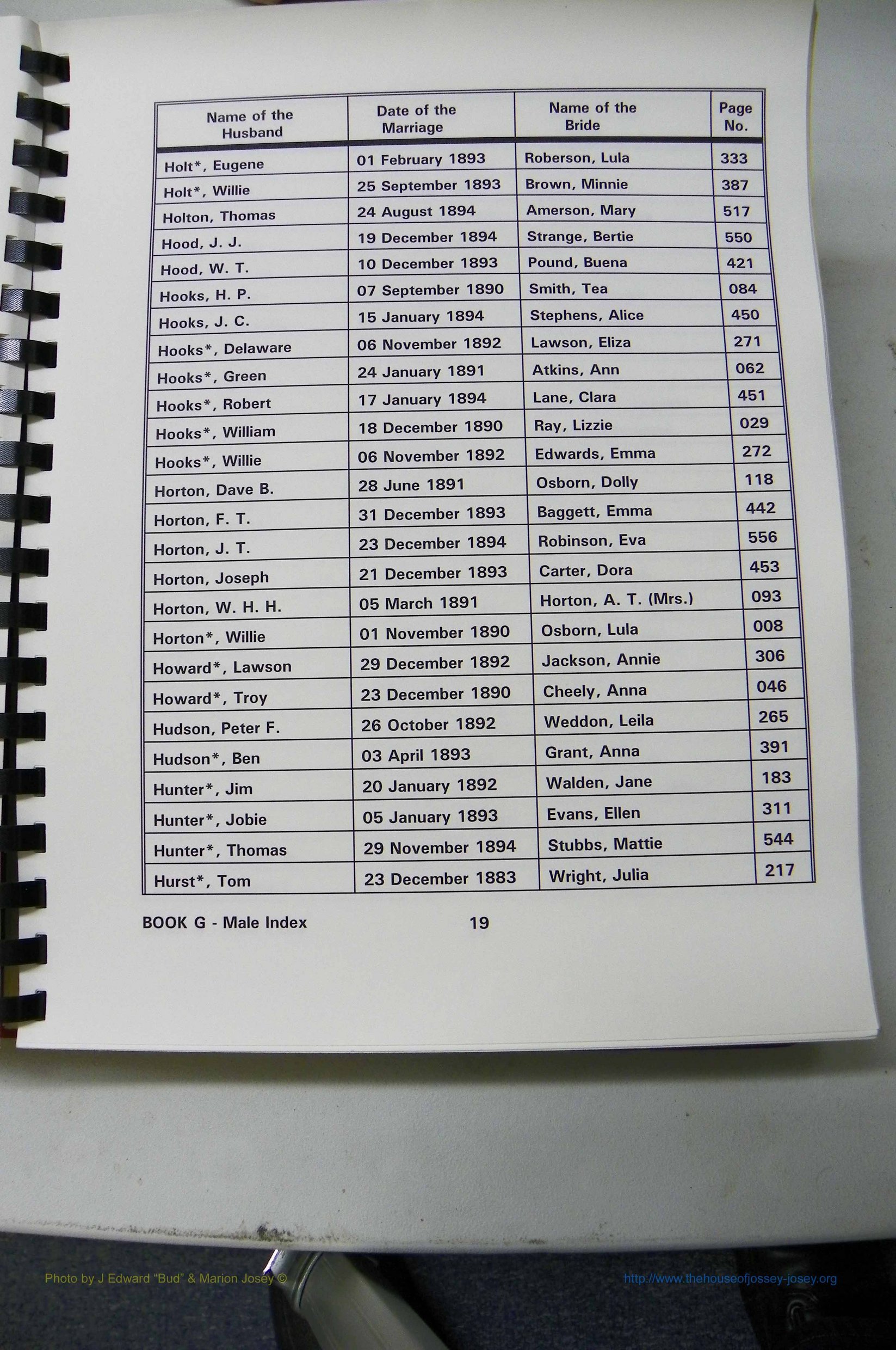 Was GA, Mar. Male Index Books G - J, 1890 - 1906, (119).JPG