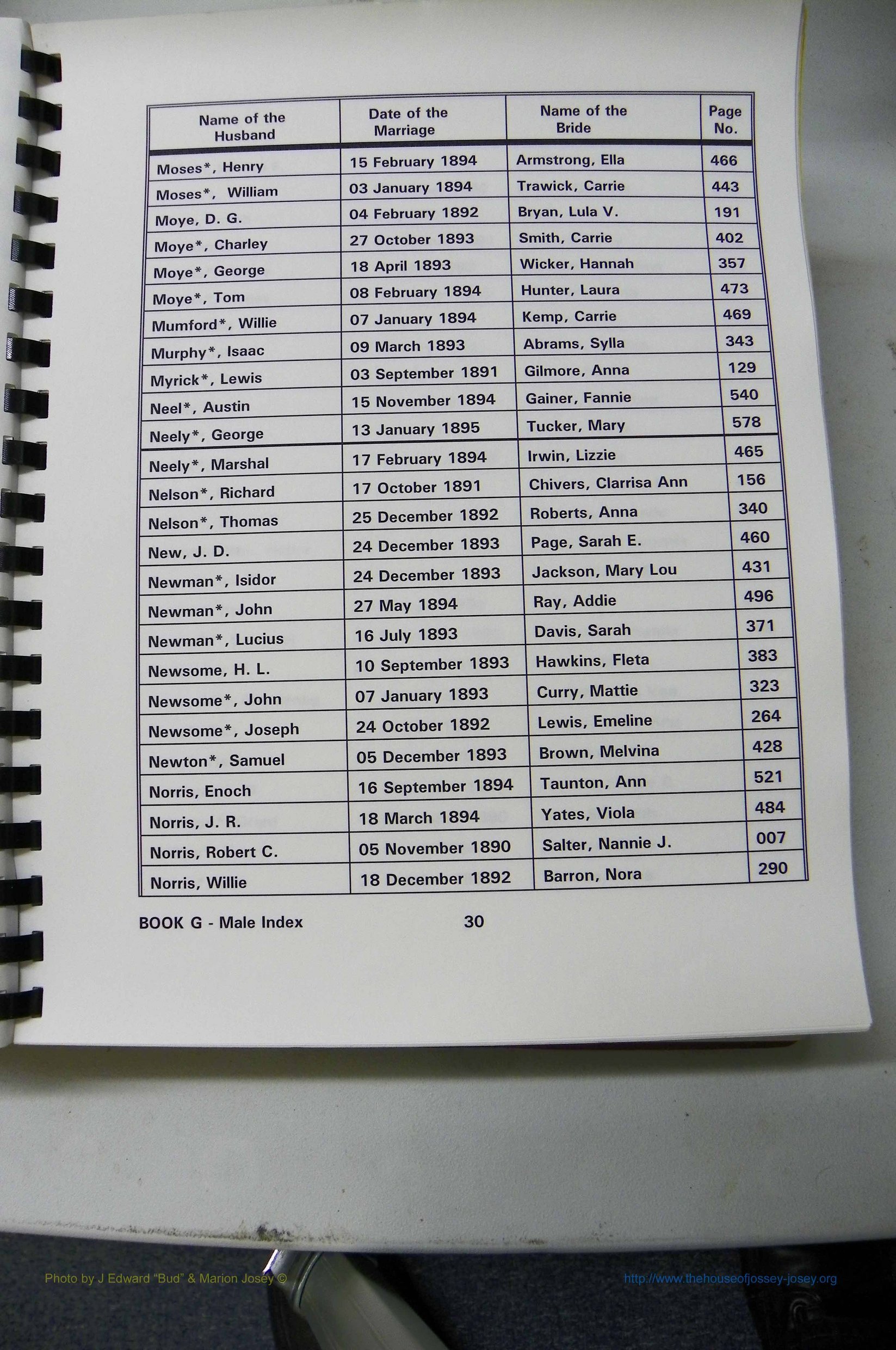 Was GA, Mar. Male Index Books G - J, 1890 - 1906, (130).JPG