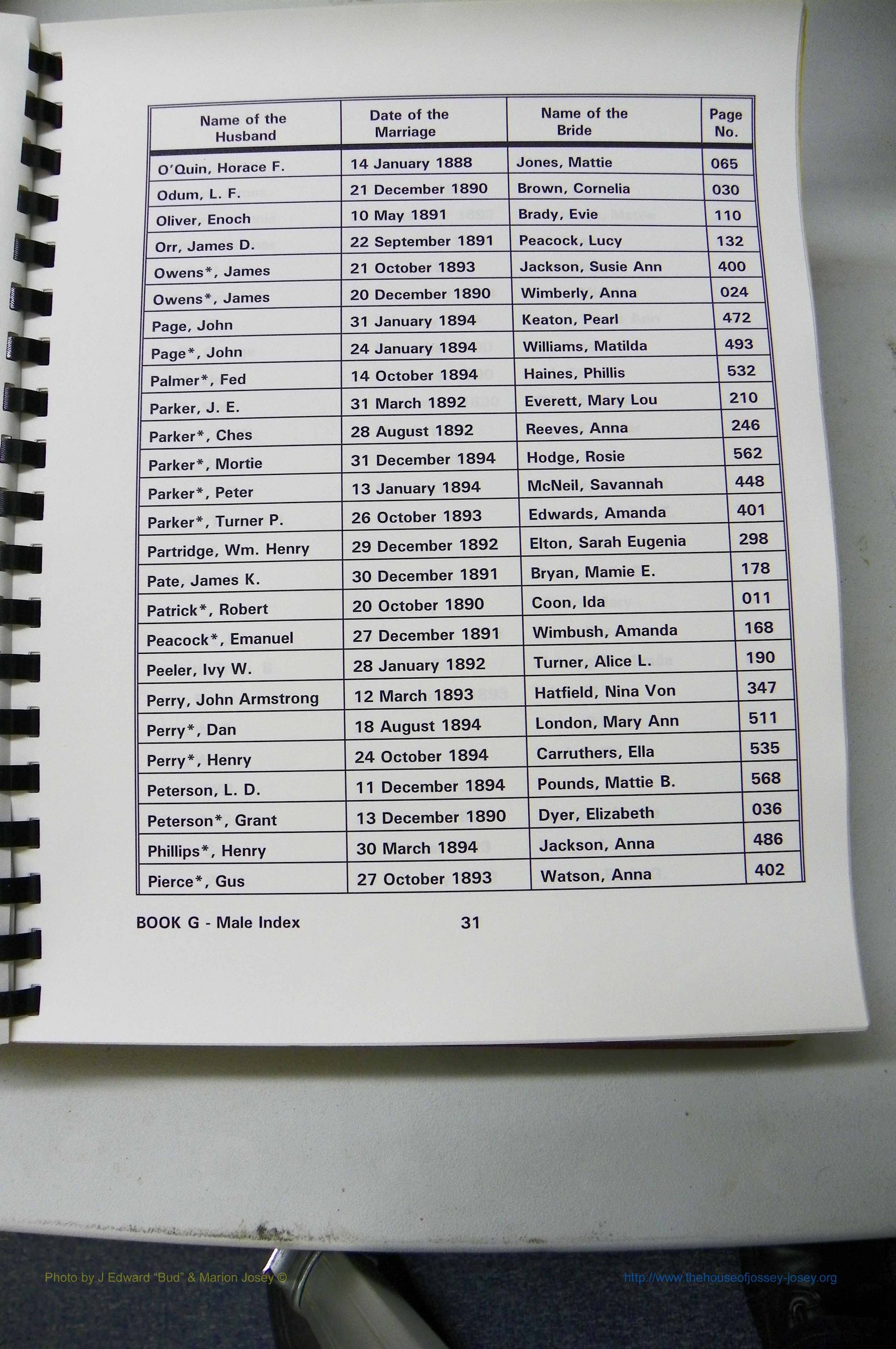 Was GA, Mar. Male Index Books G - J, 1890 - 1906, (131).JPG