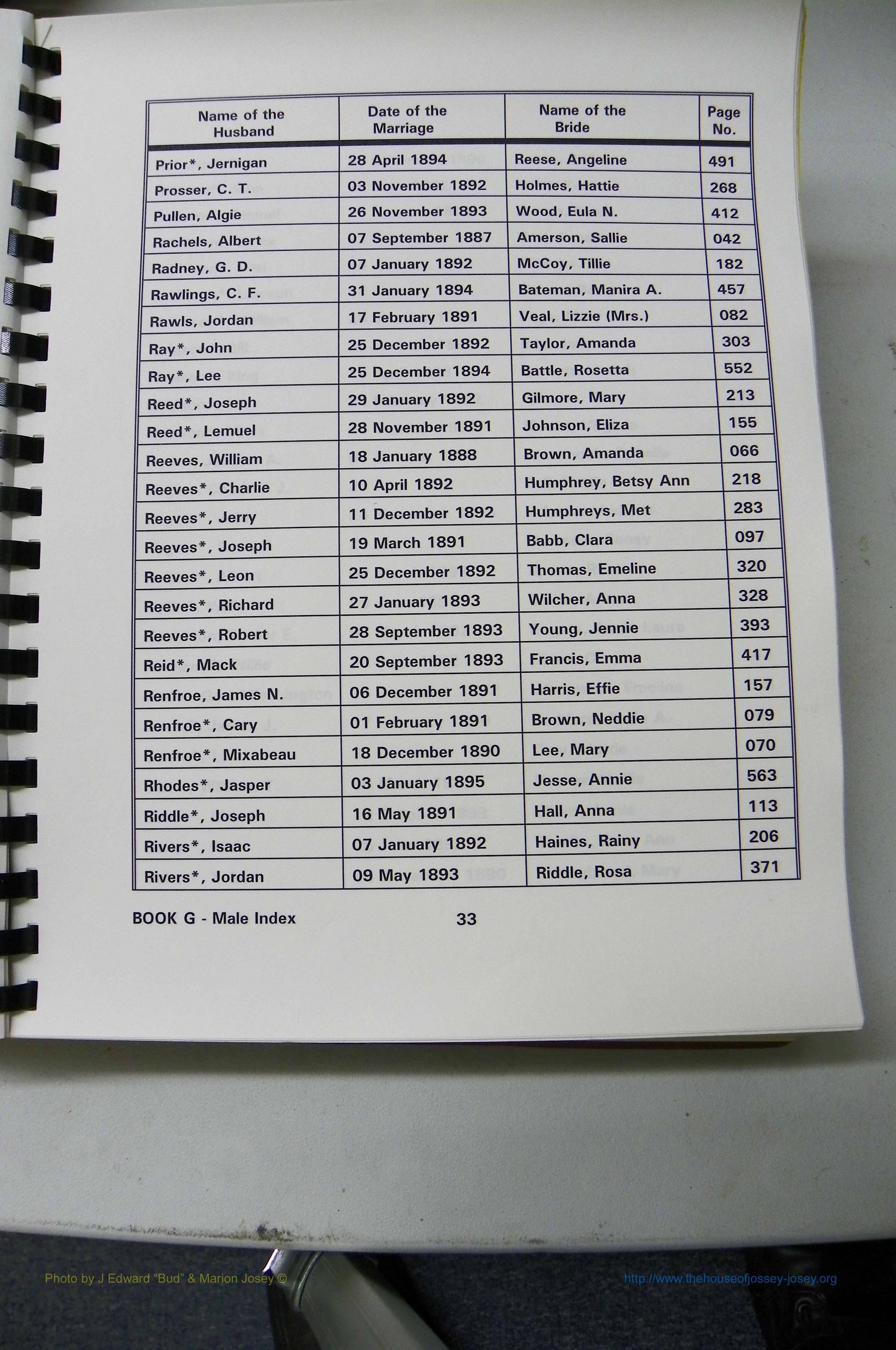 Was GA, Mar. Male Index Books G - J, 1890 - 1906, (133).JPG