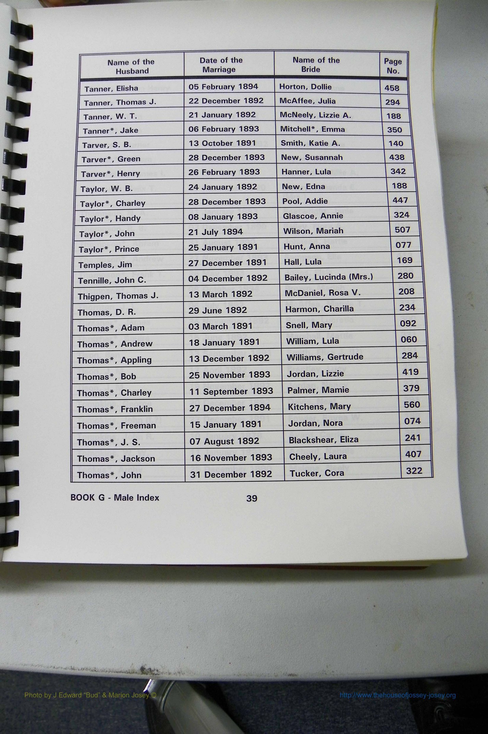 Was GA, Mar. Male Index Books G - J, 1890 - 1906, (139).JPG