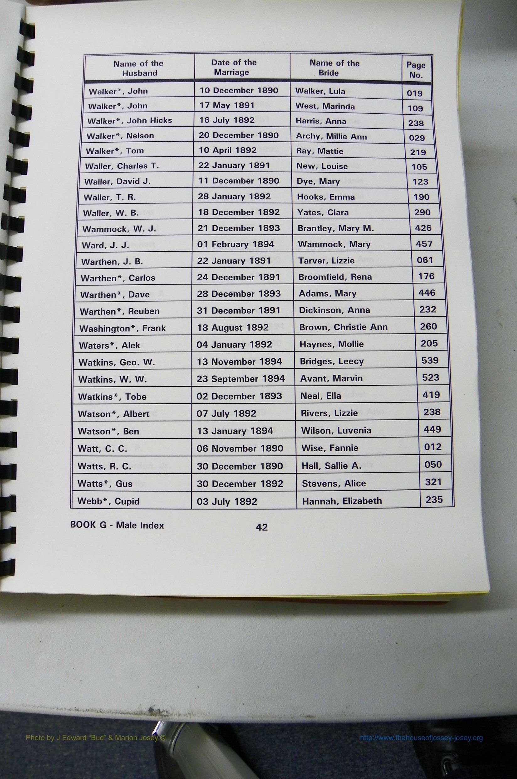 Was GA, Mar. Male Index Books G - J, 1890 - 1906, (142).JPG