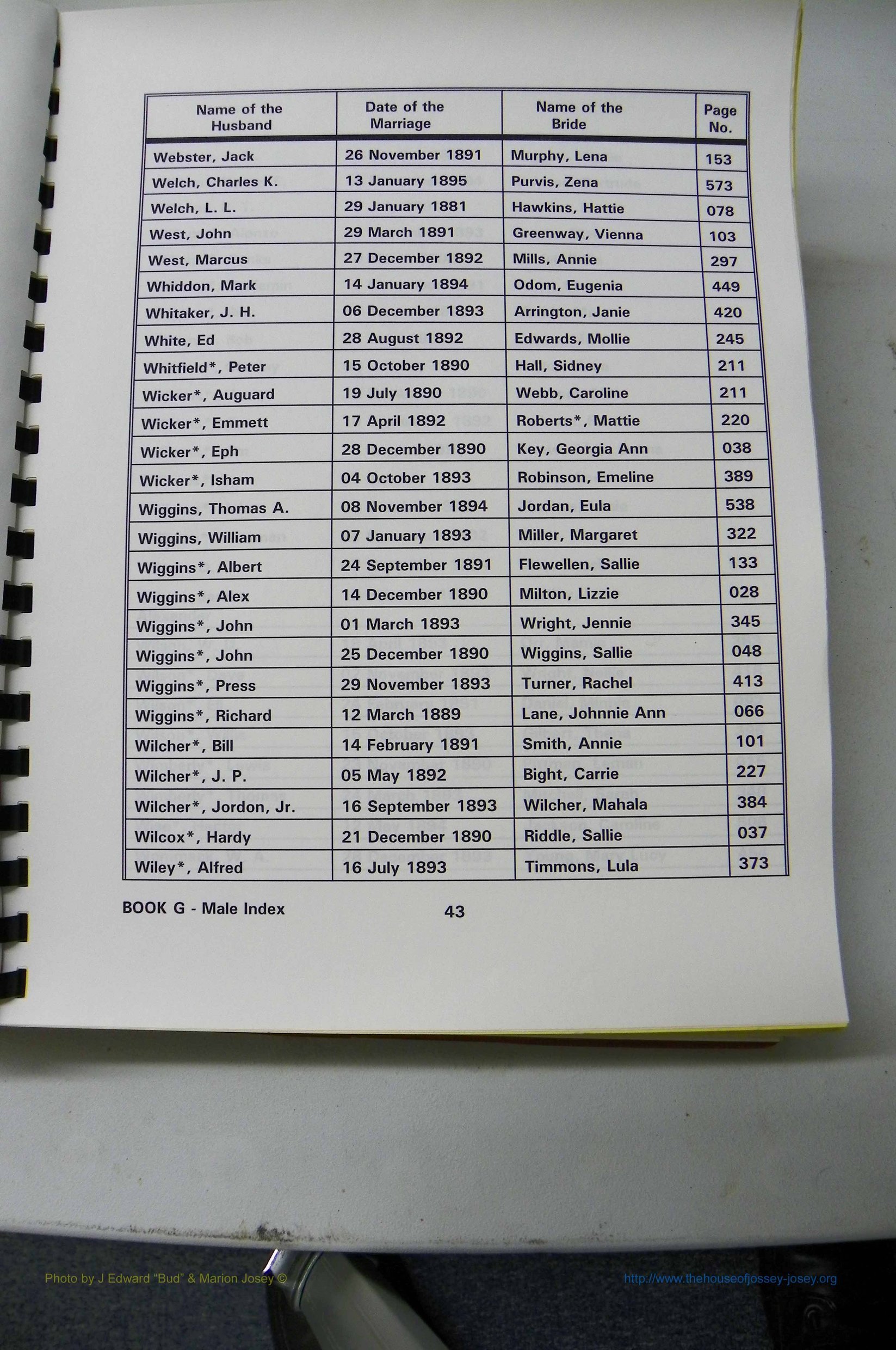 Was GA, Mar. Male Index Books G - J, 1890 - 1906, (143).JPG