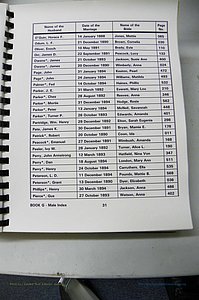 Was GA, Mar. Male Index Books G - J, 1890 - 1906, (131).JPG