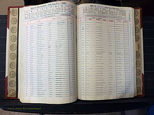 Wilkes Co, NC, Births, L-Z, 1962-2012 (182).JPG