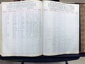Yadkin Co, NC, Births, A-Z, 1947-1991 (349).JPG