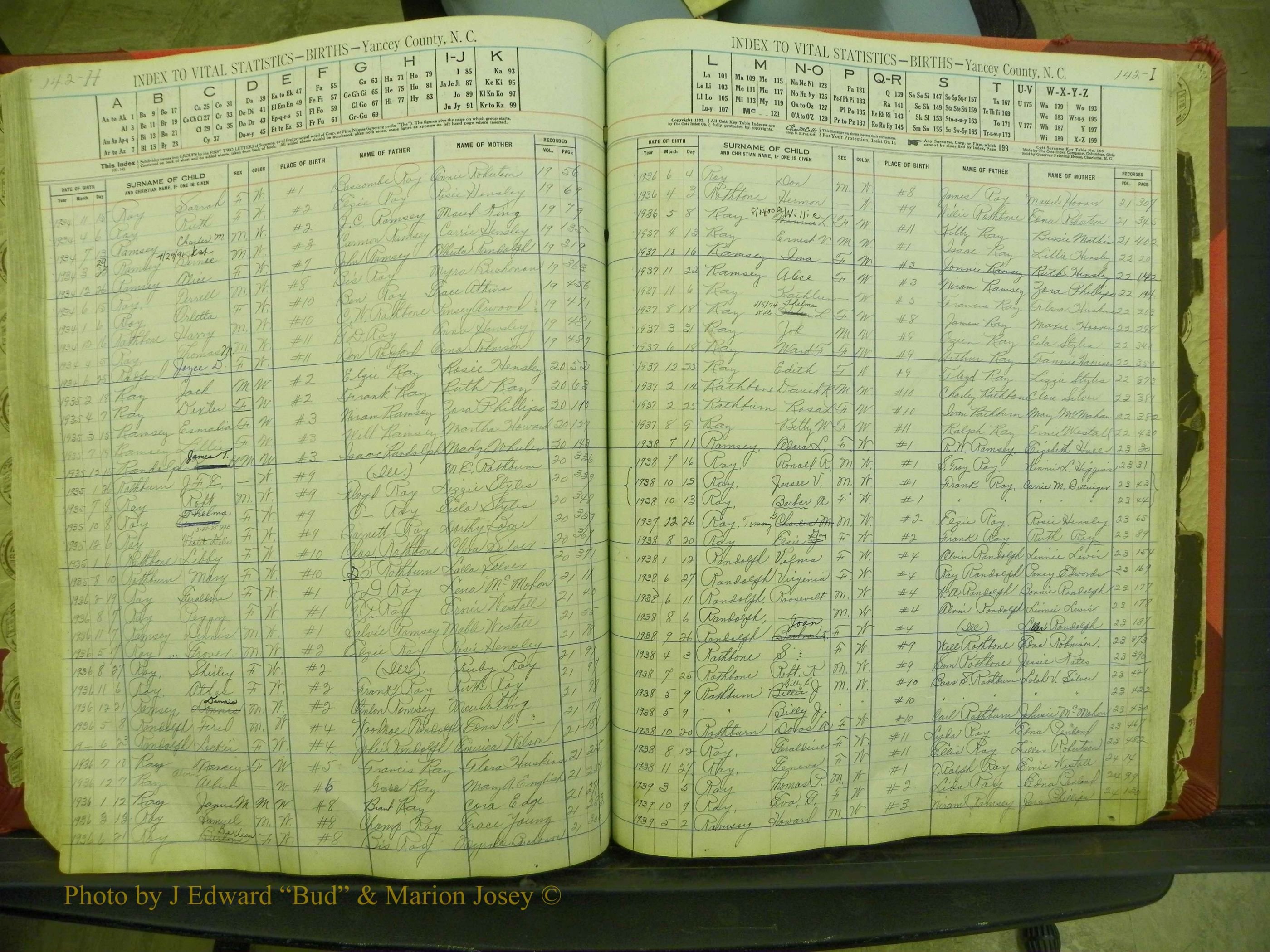 Yancey Births, 1913-1939, Index R, 142h-142i.JPG